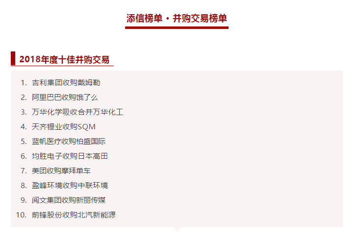 K8凯发官网环境收购中联环境被评为2018年度十佳并购交易！